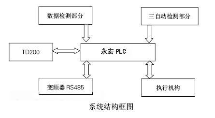 系統框圖.png