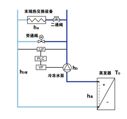 水泵恒壓差變頻調(diào)速結構圖